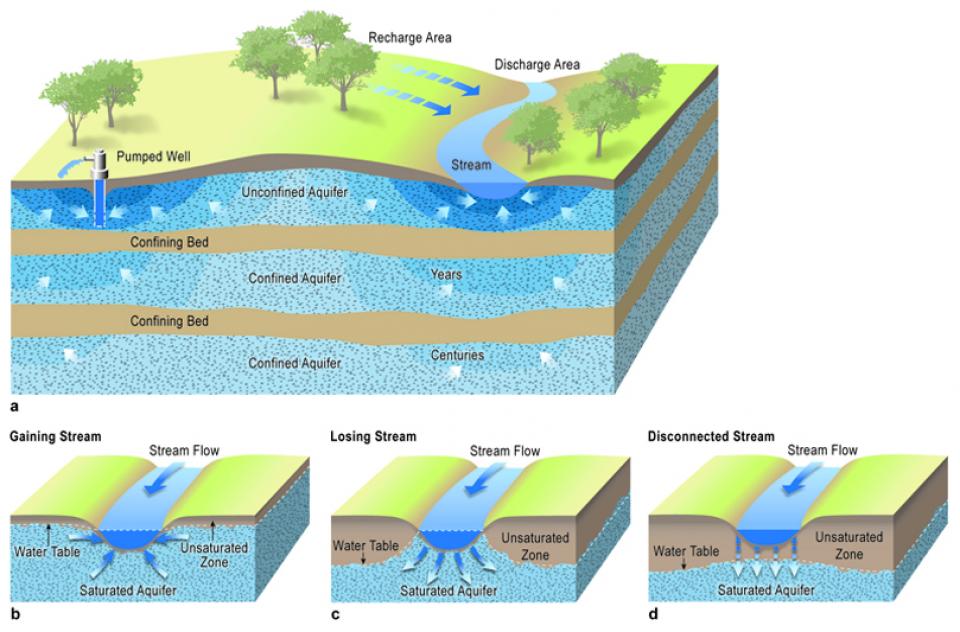 Water Aquifer Maps