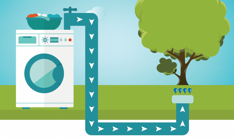 Graphic illustrating a grey-water system.