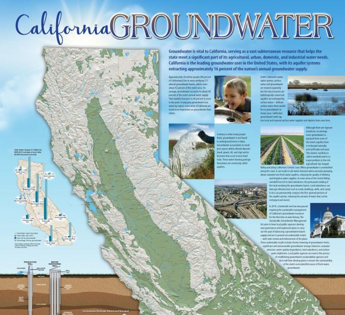 California Groundwater Map
