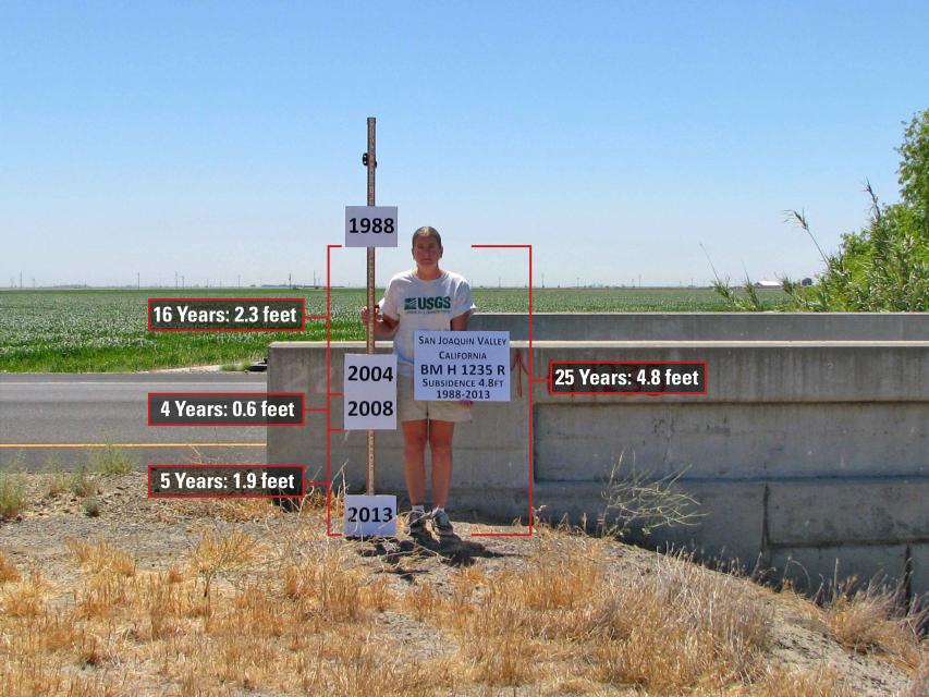 Example of land subsidence in the San Joaquin Valley