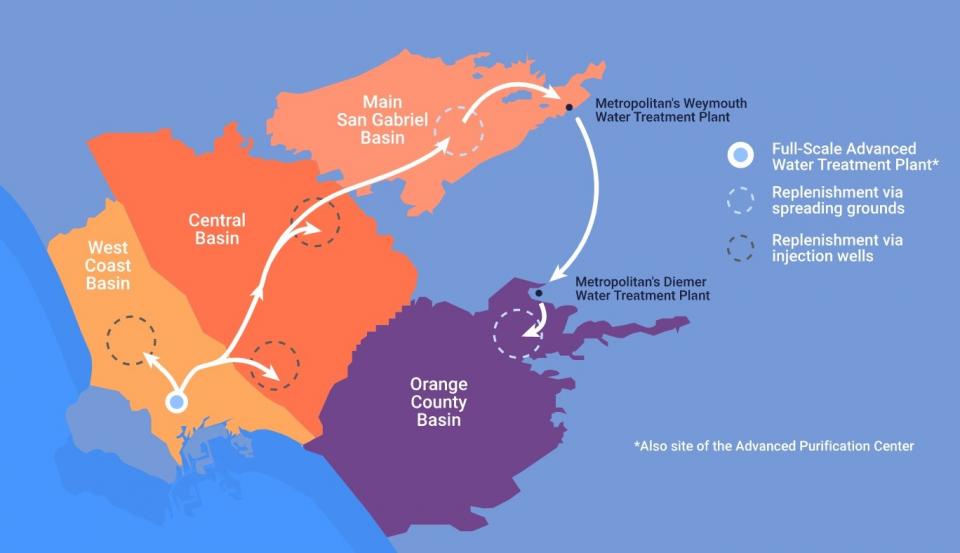 Graphic showing how purified wastewater is expected to flow to various locations in urban Southern California. 