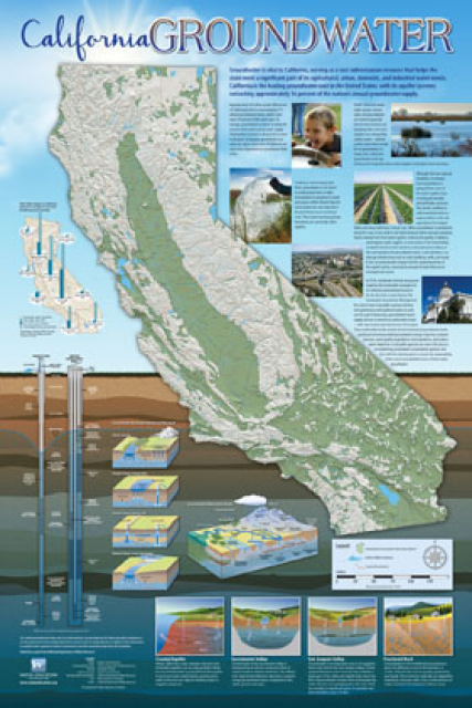 California Groundwater poster map
