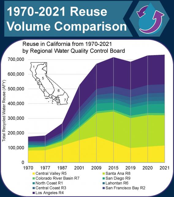 California water recycling data